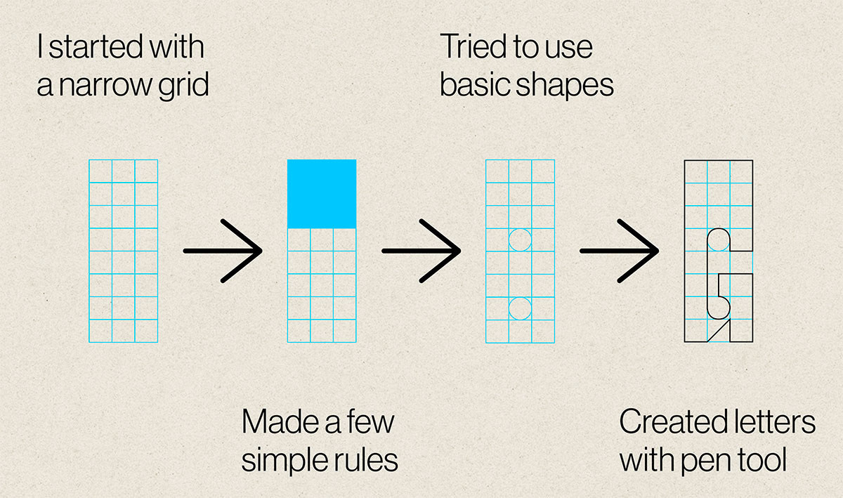 A look at the grid that I used to create the individual letterforms